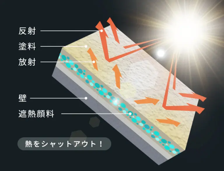 汗ダクダクの夏に】アステックペイントスーパーシャネツサーモSi